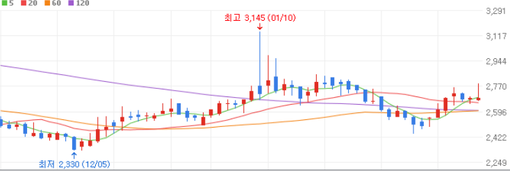 드론 관련주 대장주 10종목