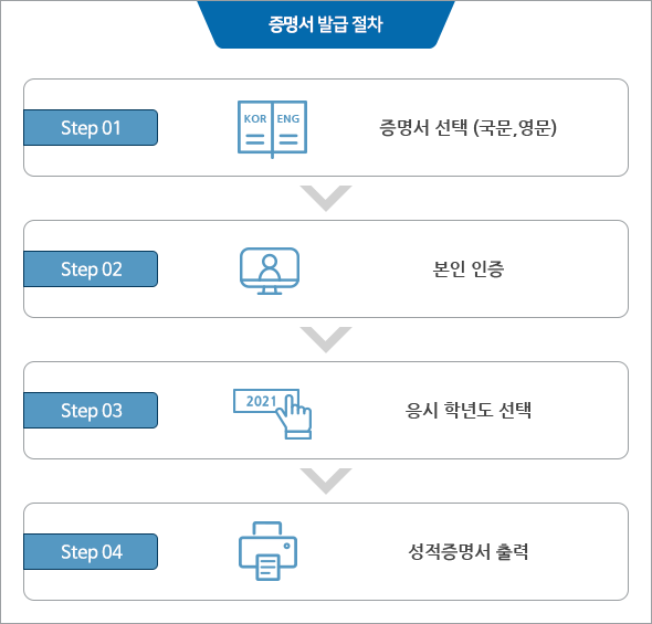 대학 수능 성적 증명서 발급