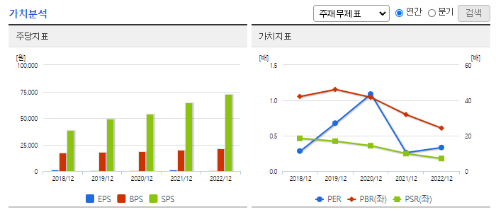 NICE_가치분석