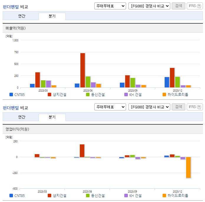 CNT85_업종분석