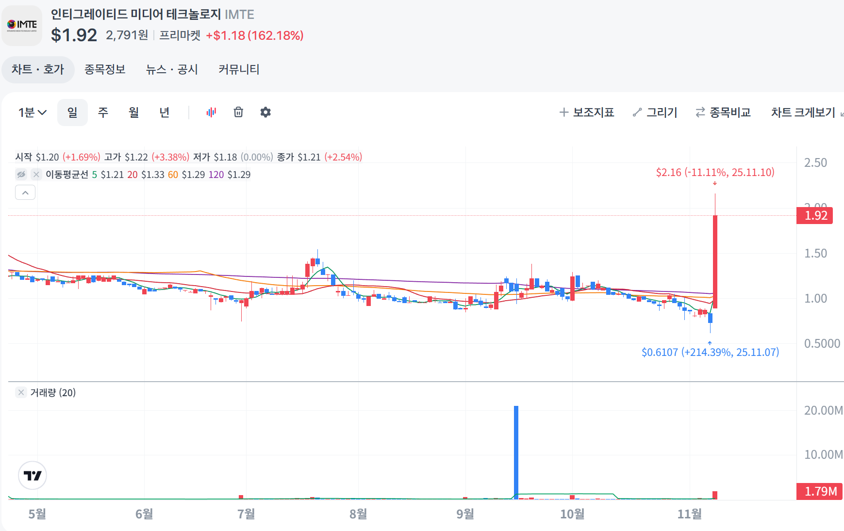 인티그레이티드 미디어 테크놀로지 IMTE