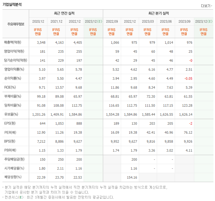 에스피지_실적자료