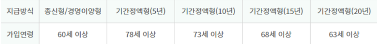 농지연금의-종류
