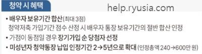 은행별 주택청약저축 금리 인상