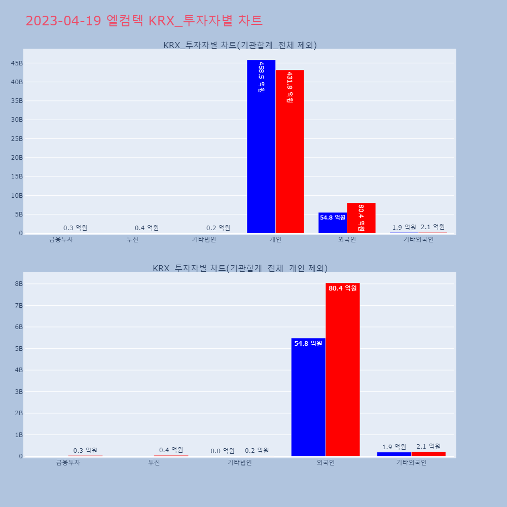 엘컴텍_KRX_투자자별_차트