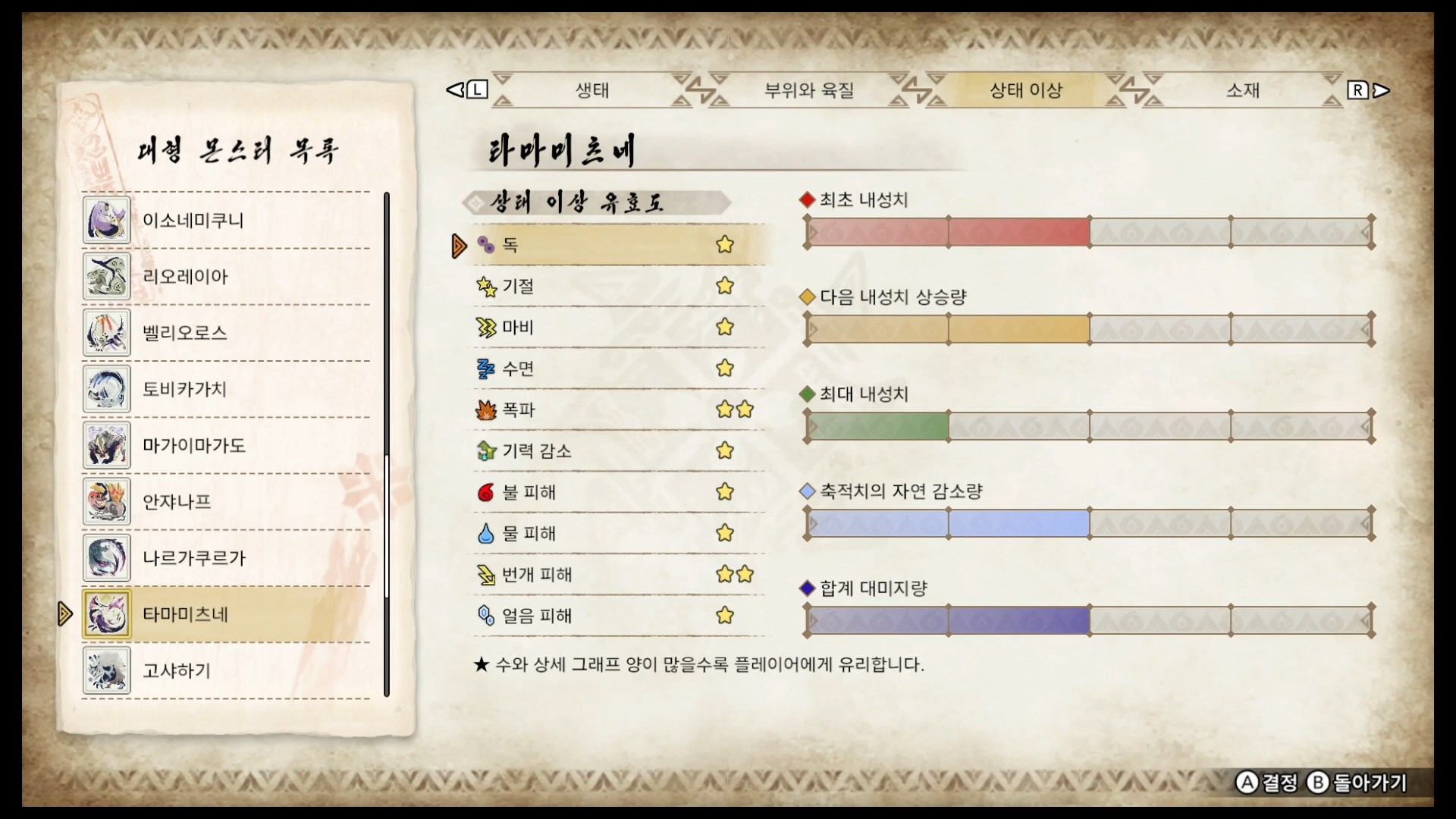 몬스터 헌터 라이즈 상태 이상 유효도 - 타마미츠네