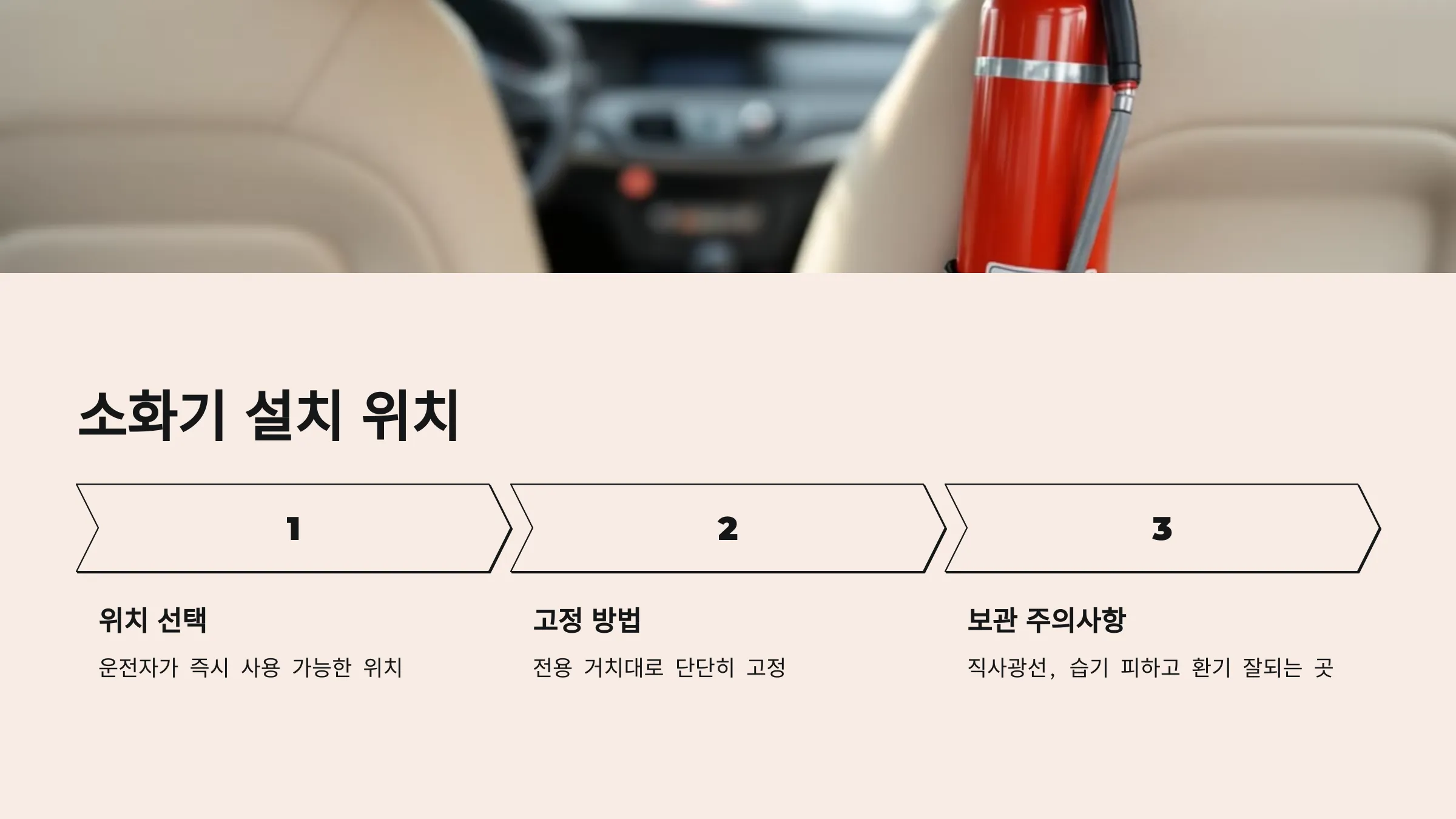 차량용 소화기 의무화, 소화기 설치위치, 소화기 설치 대상차량, 자동차겸용 소화기