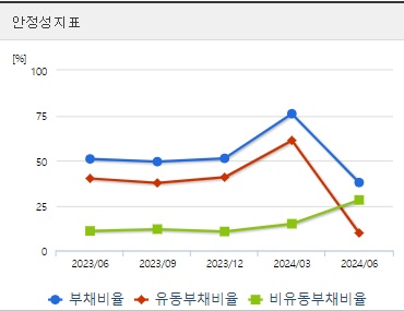 모비스 주가 전망 분기 안정성지표