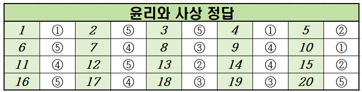 2020년-11월-고2-윤리와 사상-모의고사-정답