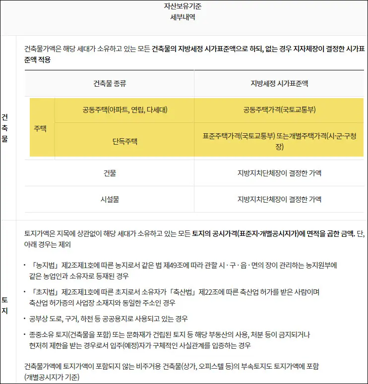 자산 기준