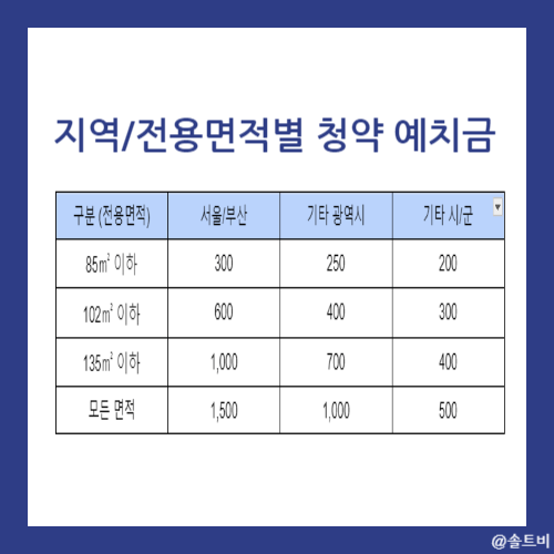 도안 푸르지오 디아델 2-5 알아보기