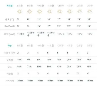 백두산 날씨 여행 적기 천지 잘 보이는 시기 복장 옷차림 준비물_6