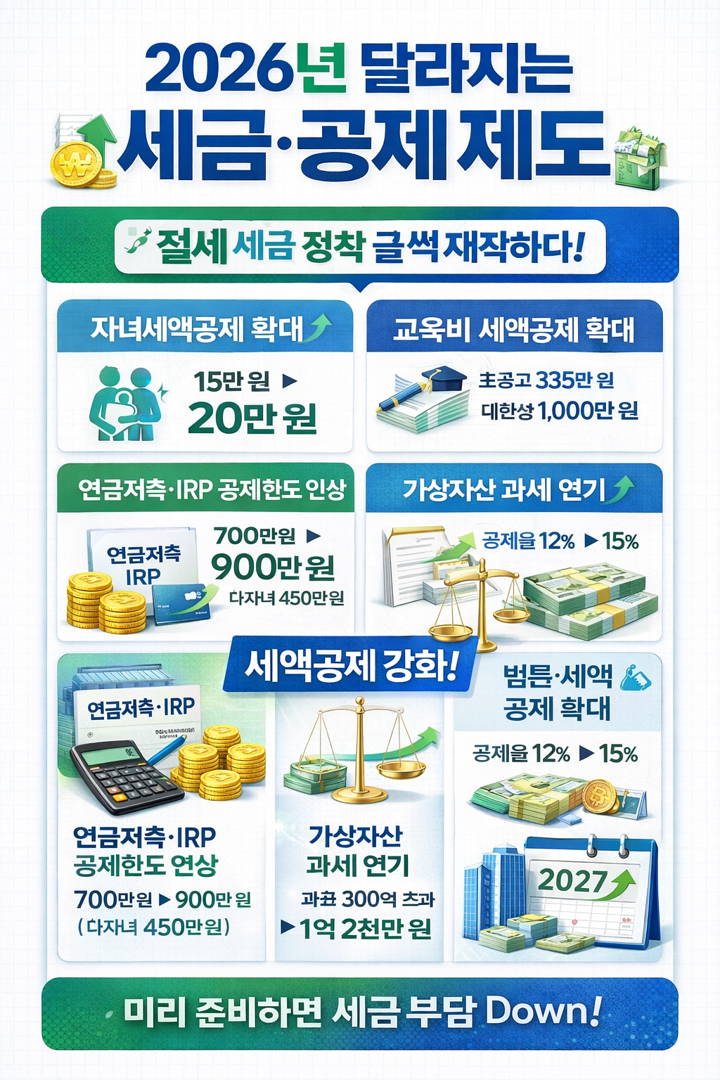 2026년 달라지는 세금&middot;공제 제도
