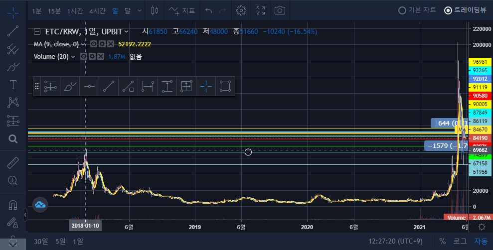 비트코인 차트분석 3