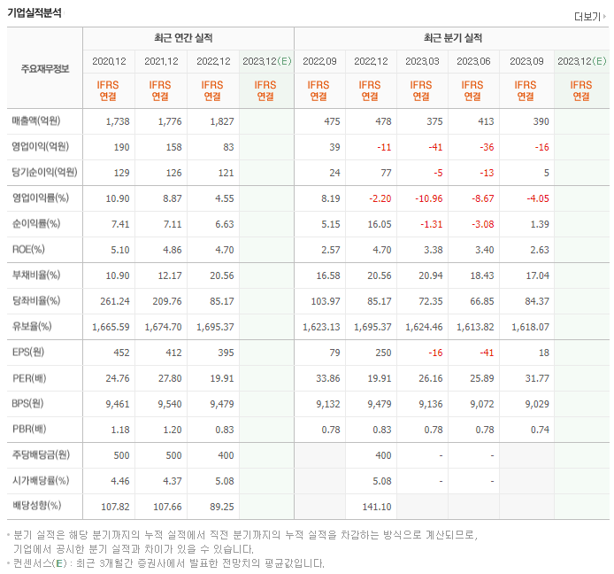 경동제약_실적