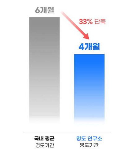 명도전문