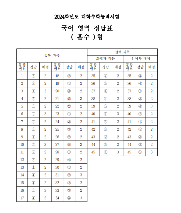 2024 수능답