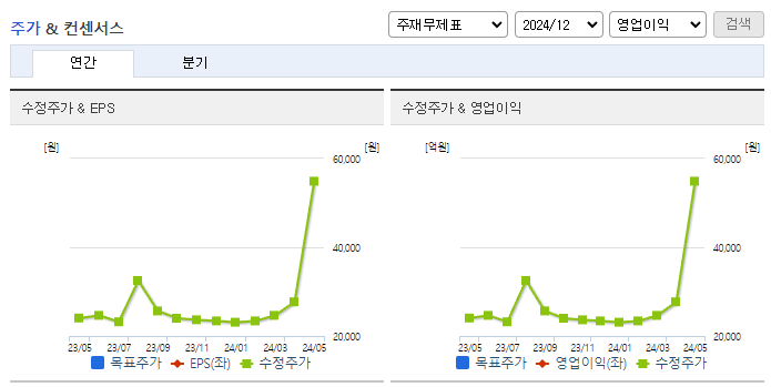 한국화장품제조_컨센서스