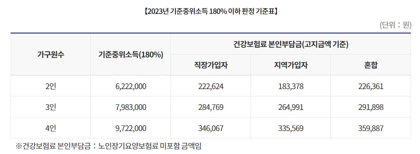 23년-중위소득-180%이하-표