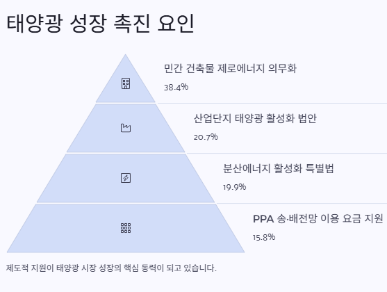 재생에너지 관련주 대장주 산업분석 및 수혜주 전망
