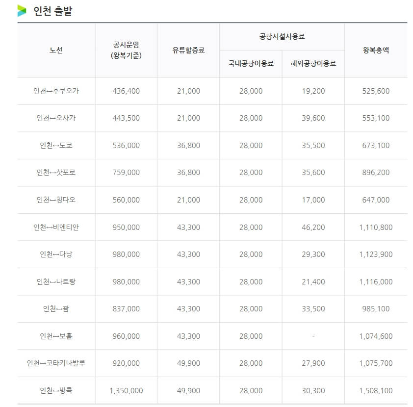 에어부산 인천 노선