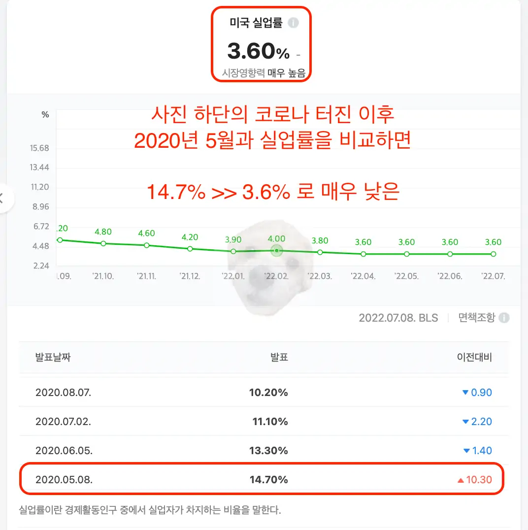 미국 실업률 관련 사진