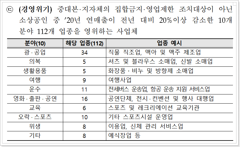 경영위기업종