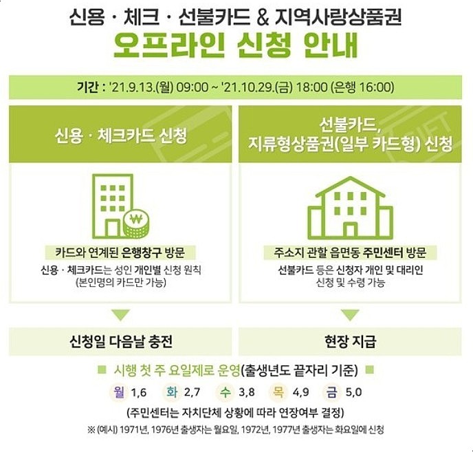 국민지원금 신청방법