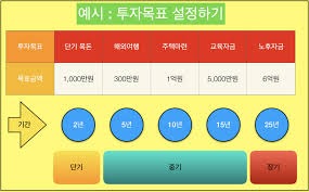 cma 통장이란