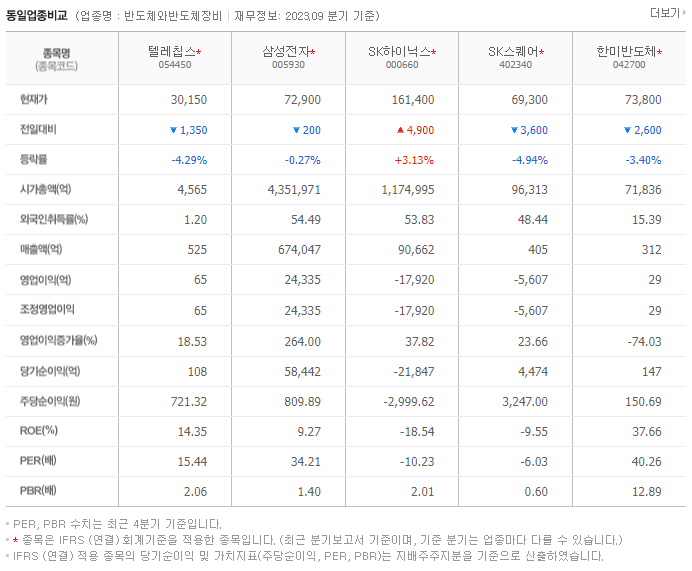 텔레칩스_동종업비교자료