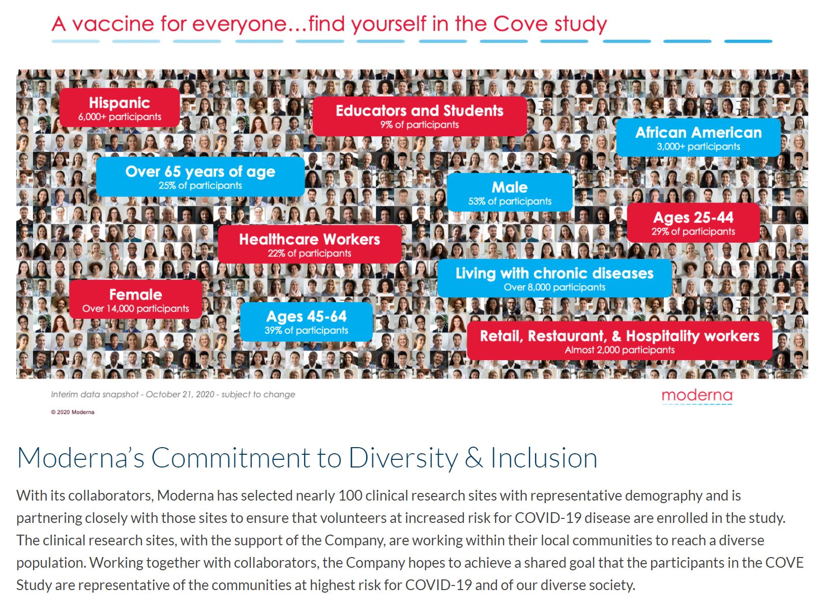 모더나 코로나 백신1