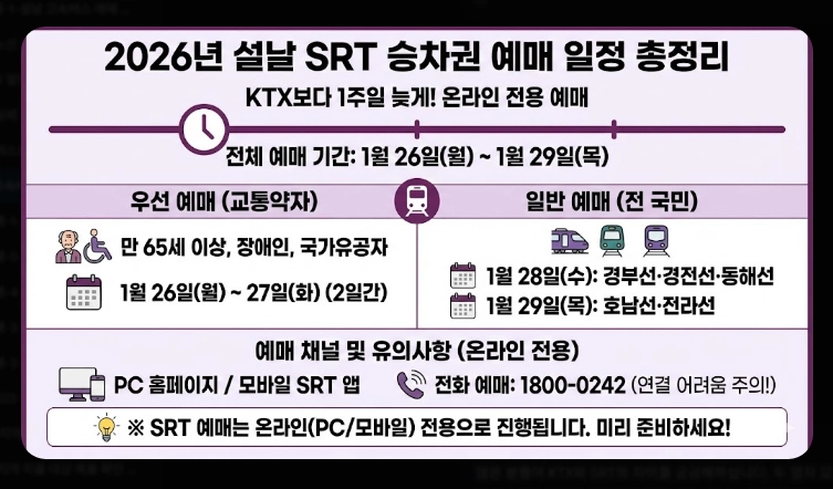 설날 고속버스 예매(방법, 일정)(2026년 + 꿀팁)