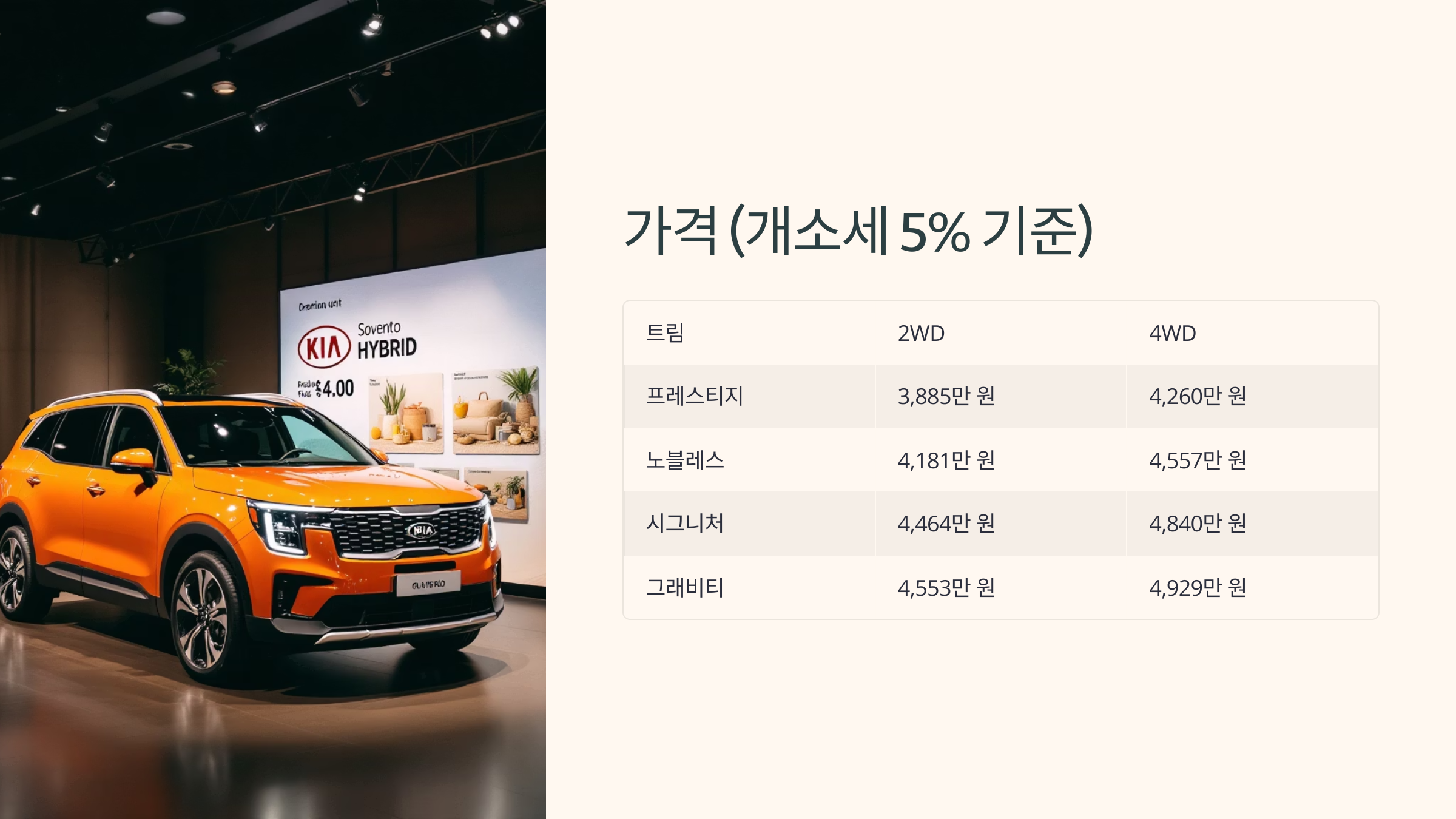 🚘 2025 기아 쏘렌토 하이브리드, 연비와 기능 모두 잡았다!