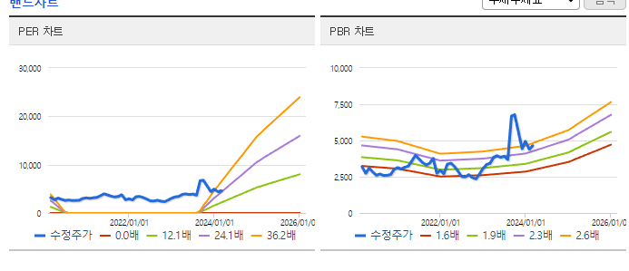 글로벌텍스프리_밴드차트