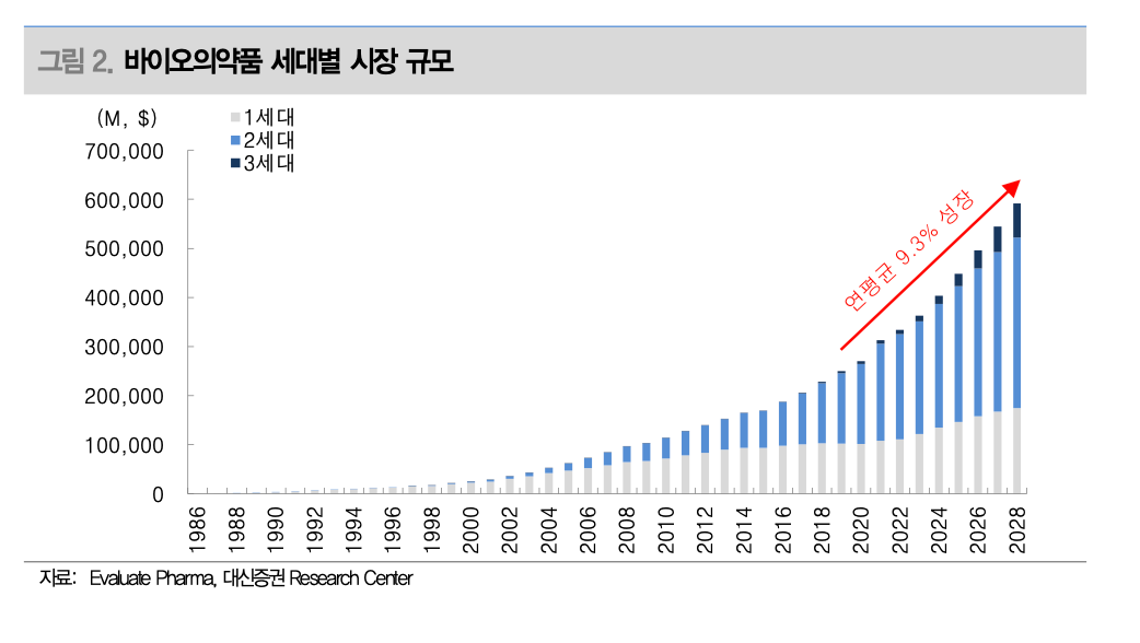 2024년 바이오 주식 전망