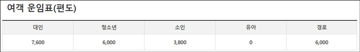 통영 욕지도 배편 운임표 이미지