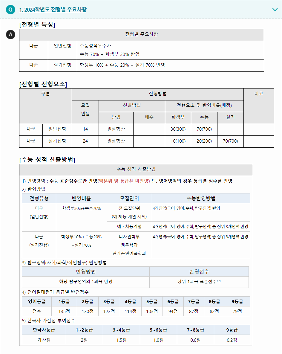 2024학년도 영산대학교 수능위주전형 전형별 주요사항