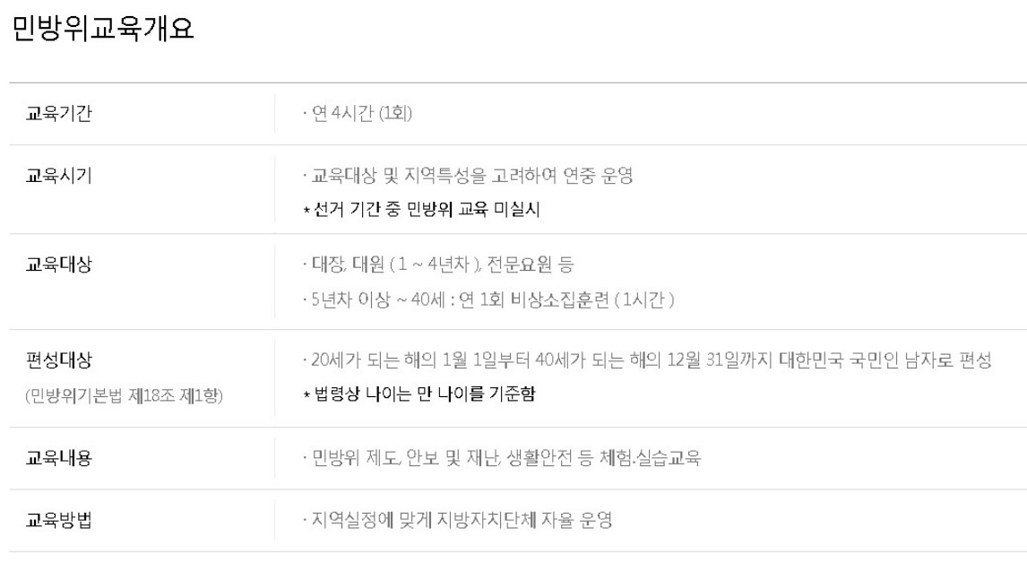 민방위교육