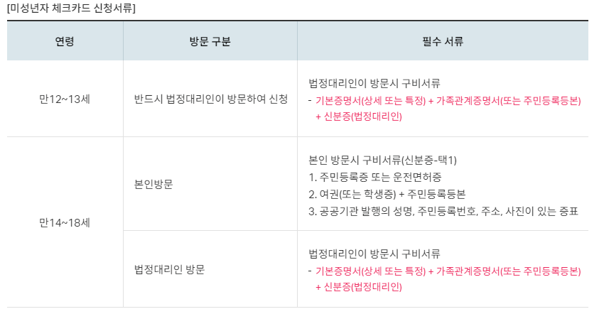 미성년자 체크카드 발급 서류