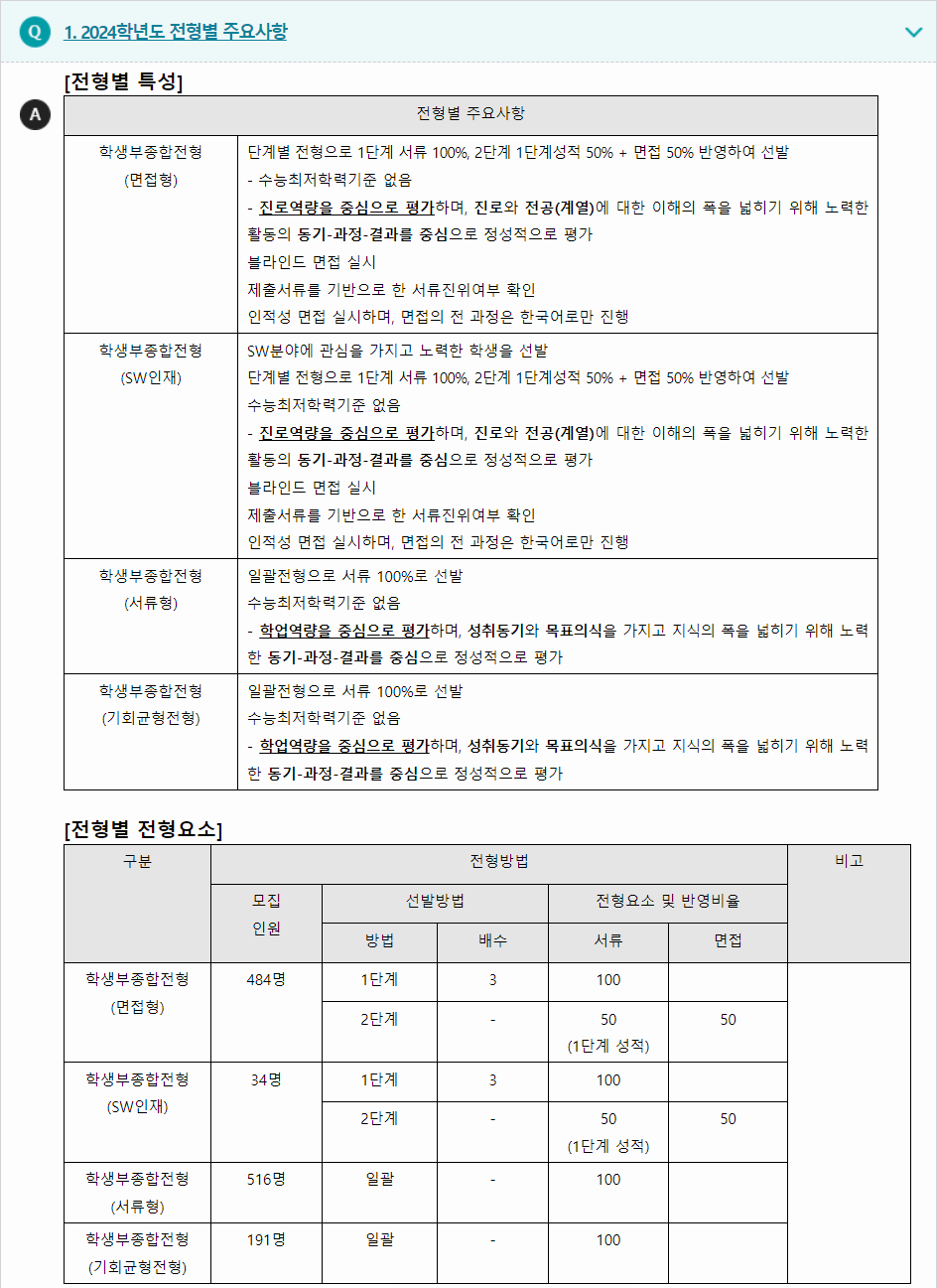 2024학년도 한국외국어대학교 학생부종합전형 전형별 주요사항