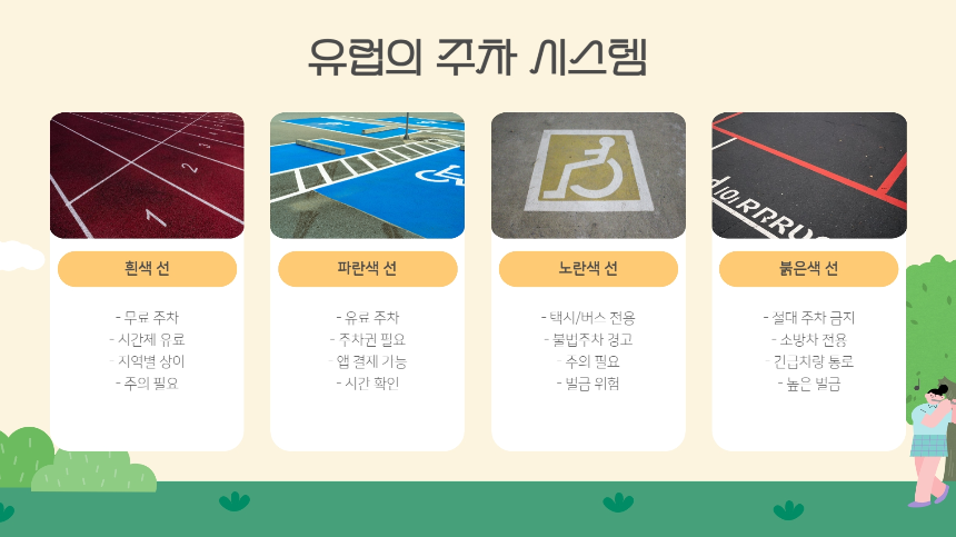 처음 해보는 유럽 렌터카: 주차부터 톨게이트까지 완전 정복