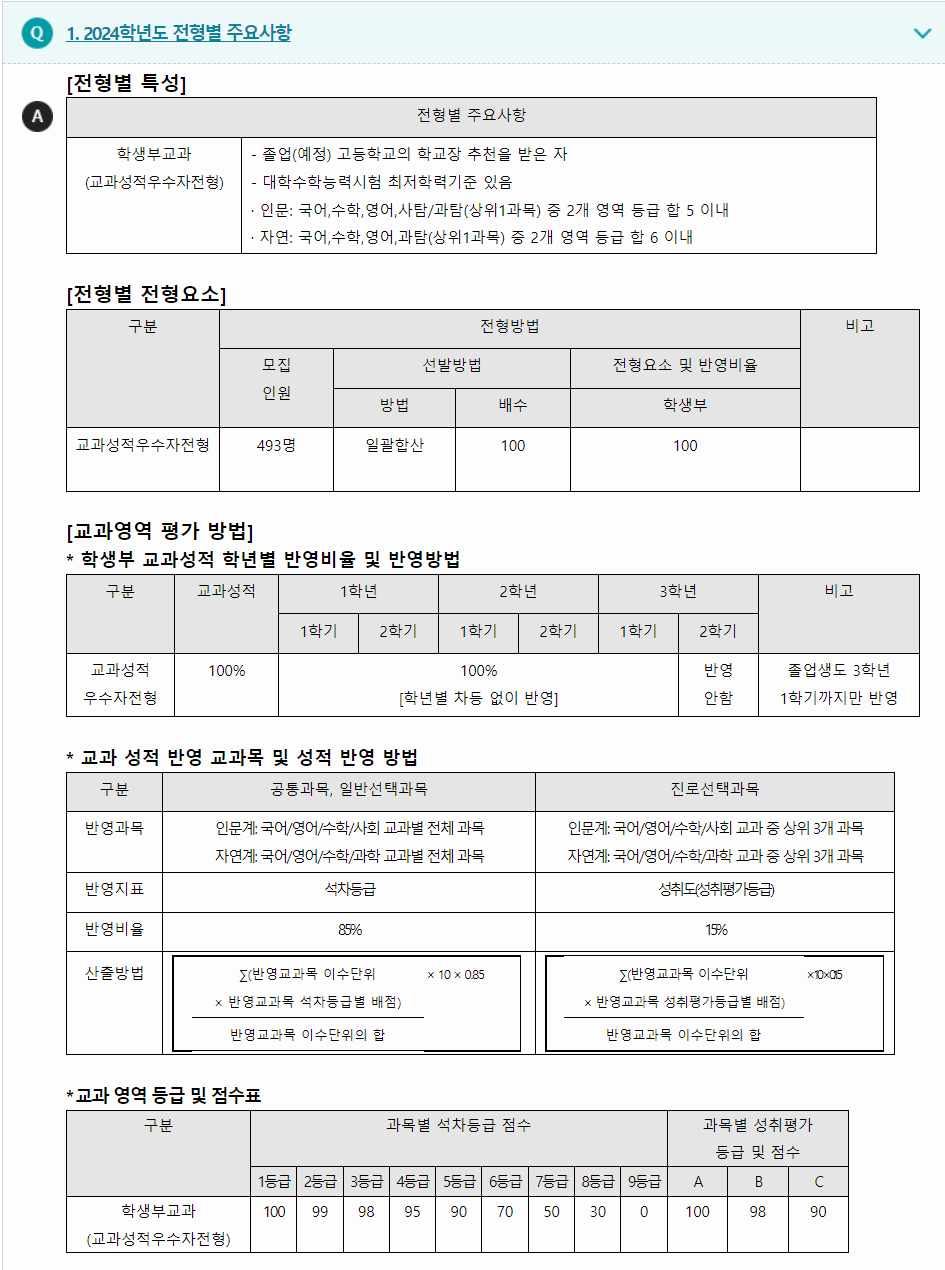 2024학년도 국민대학교 학생부교과전형 전형별 주요사항