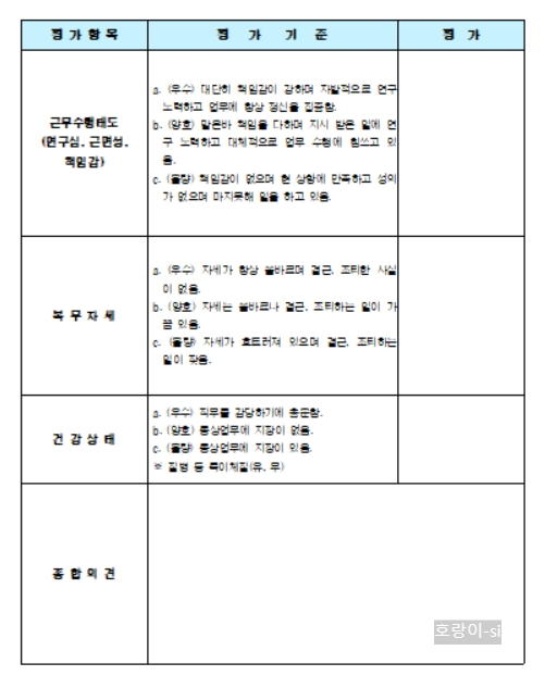 수습사원 근무평가표 양식