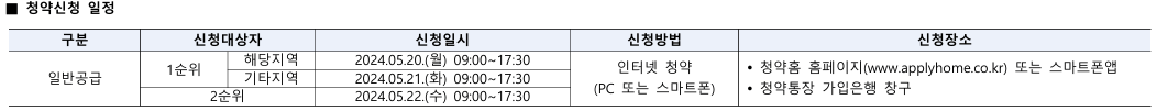 반포 원베일리 로또 청약