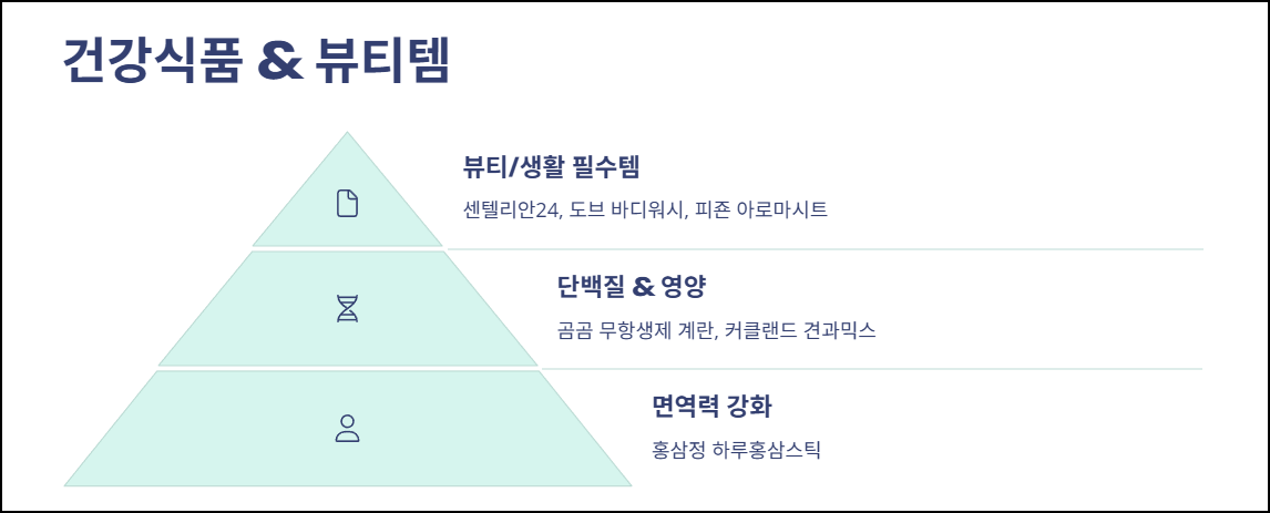 건강식품 &amp; 뷰티템 추천