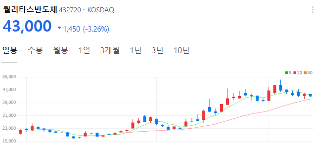 엔비디아-관련주-퀄리타스반도체-주가