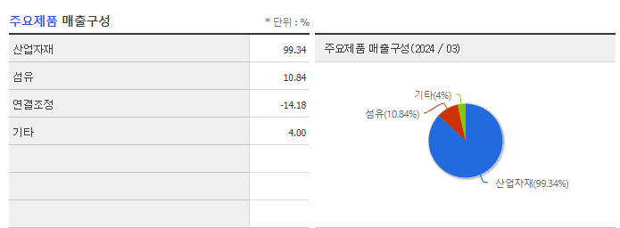 효성첨단소재_주요제품
