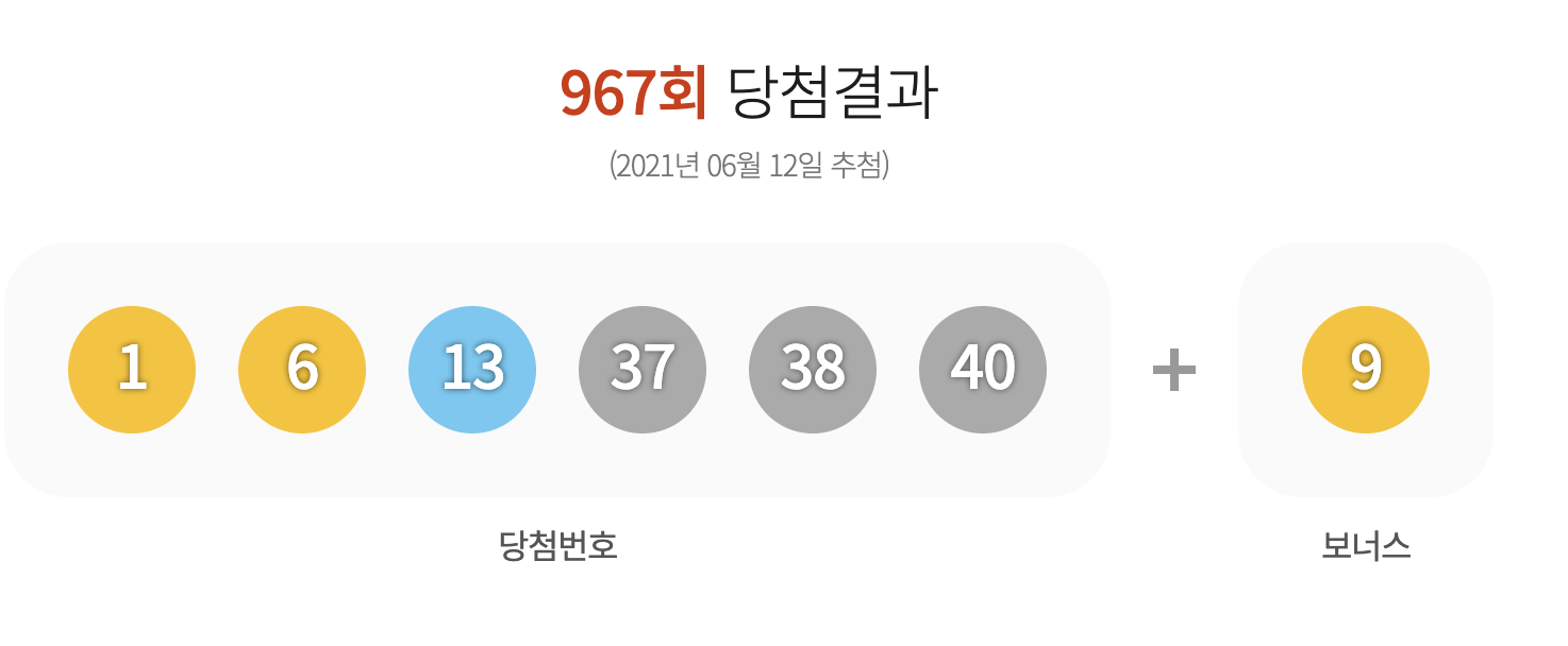 로또 968회 예상번호