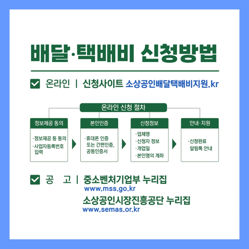 소상공인-배달비-택배비-지원금-신청