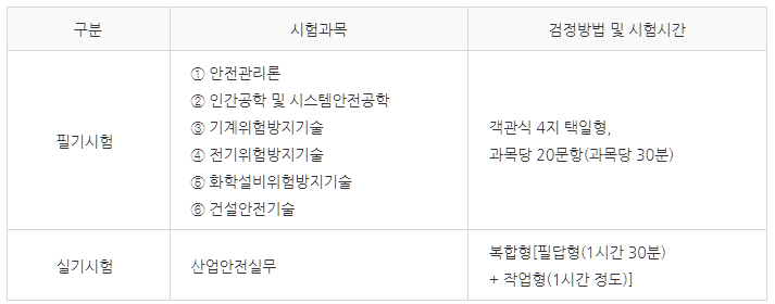 산업안전기사-시험과목-설명하는-사진